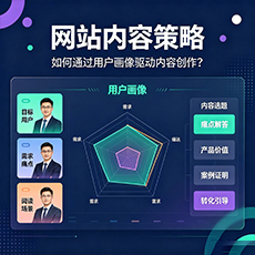 宿迁建站-网站内容策略：如何通过用户画像驱动内容创作？