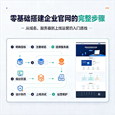 宿迁建站-零基础搭建企业官网的完整步骤